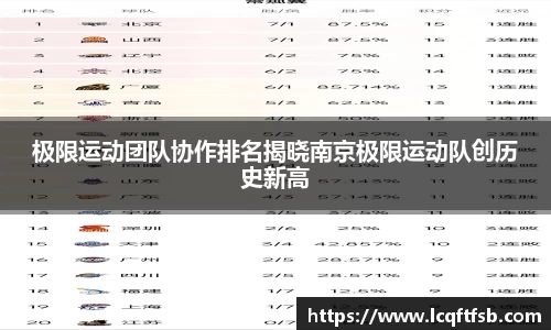 极限运动团队协作排名揭晓南京极限运动队创历史新高